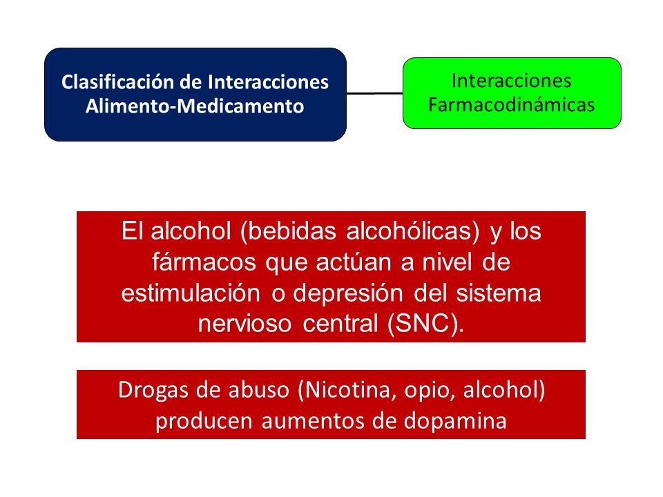 el alcohol inhibe el efecto de los medicamentos
